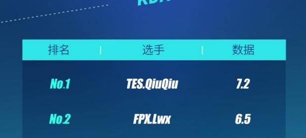 28圈-Uzi赛事官方发布问鼎冠军新规，FPX争议不断！的简单介绍