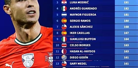 28圈娱乐-关于C罗连续五场比赛得分超过比分优势明显，德国队挑战极限！的信息