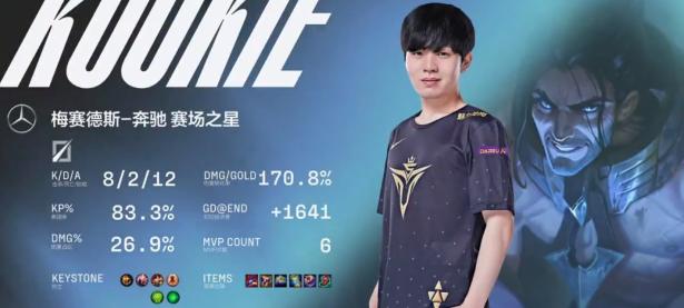 28圈-Rookie新星挺进下一轮表现惊艳，TES未来可期！的简单介绍