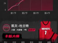 28圈娱乐- 杜兰特比赛时间 