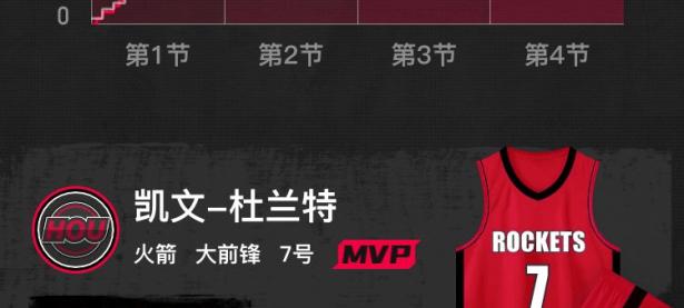 28圈娱乐- 杜兰特比赛时间 